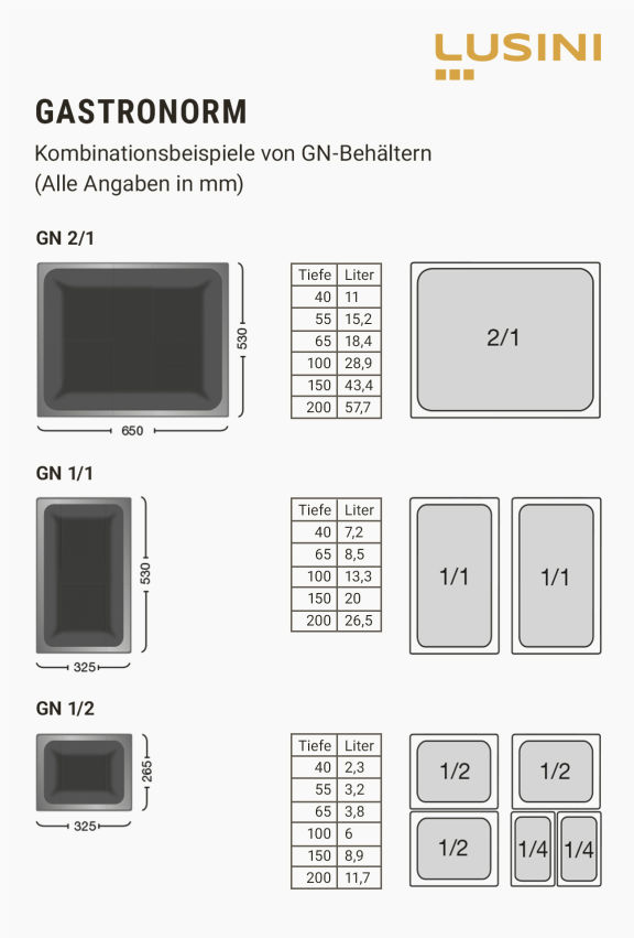 verschiedene Maße & Kombinationsmöglichkeiten von GN-Behältern