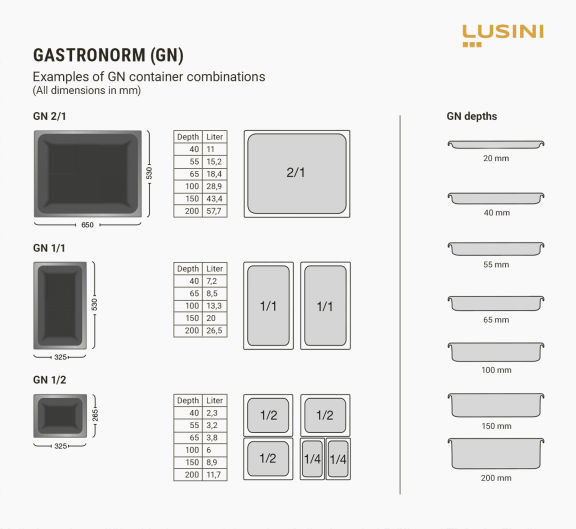 Various sizes and combination options for GN containers