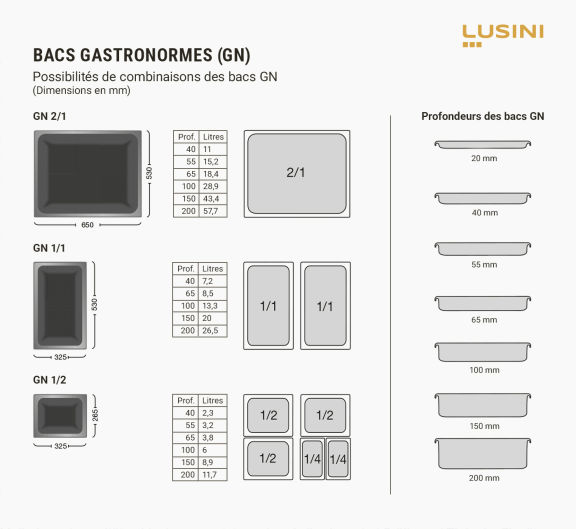 Différentes tailles et possibilités de combinaison des bacs GN