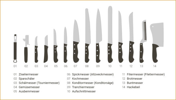 zeichnungen verschiedene messer grundausstattung gastronomie