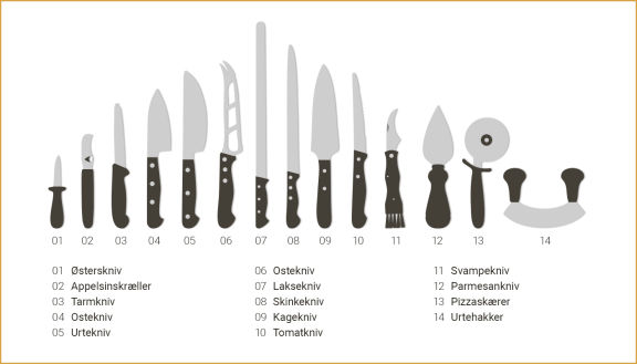 Illustration af specielle knive