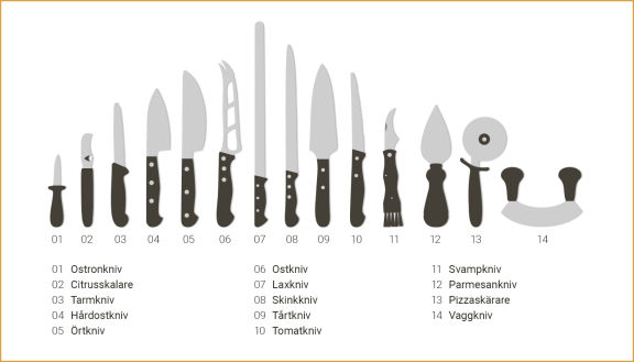 Illustration av specialknivar