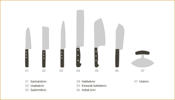 Illustration af specielle knive fra forskellige lande