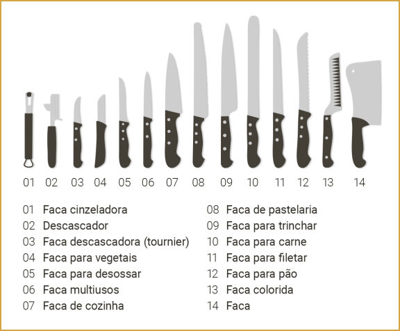 desenhos de várias facas - equipamento básico para a restauração