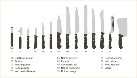 zeichnungen verschiedene messer grundausstattung gastronomie