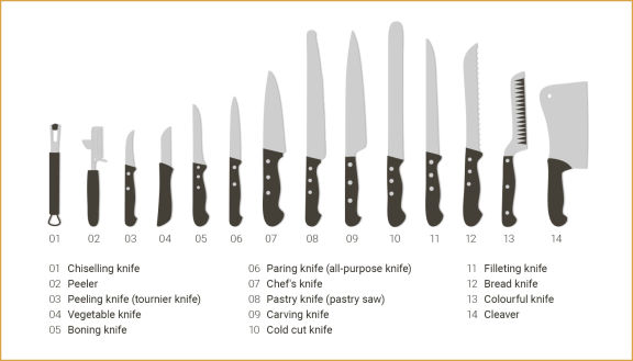 illustrations of various knives – basic catering equipment