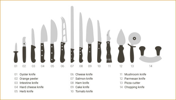drawings of special knives