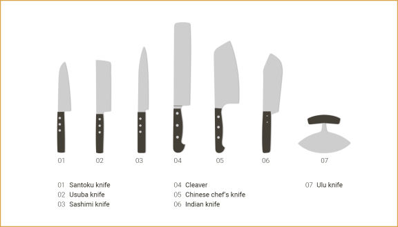 drawings of specialised knives from overseas